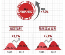 艾德证券期货：优衣库海外市场首超日